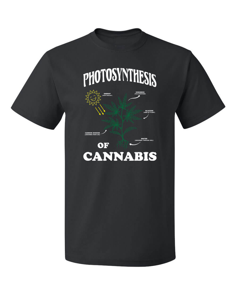 Photosynthesis Of Cannabis Shirt