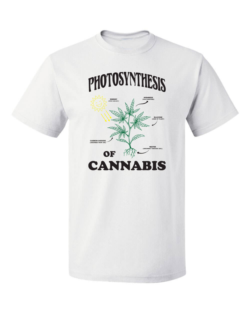 Photosynthesis Of Cannabis Shirt